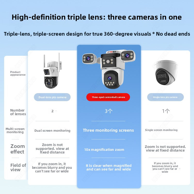 No blind spots outdoor wireless camera